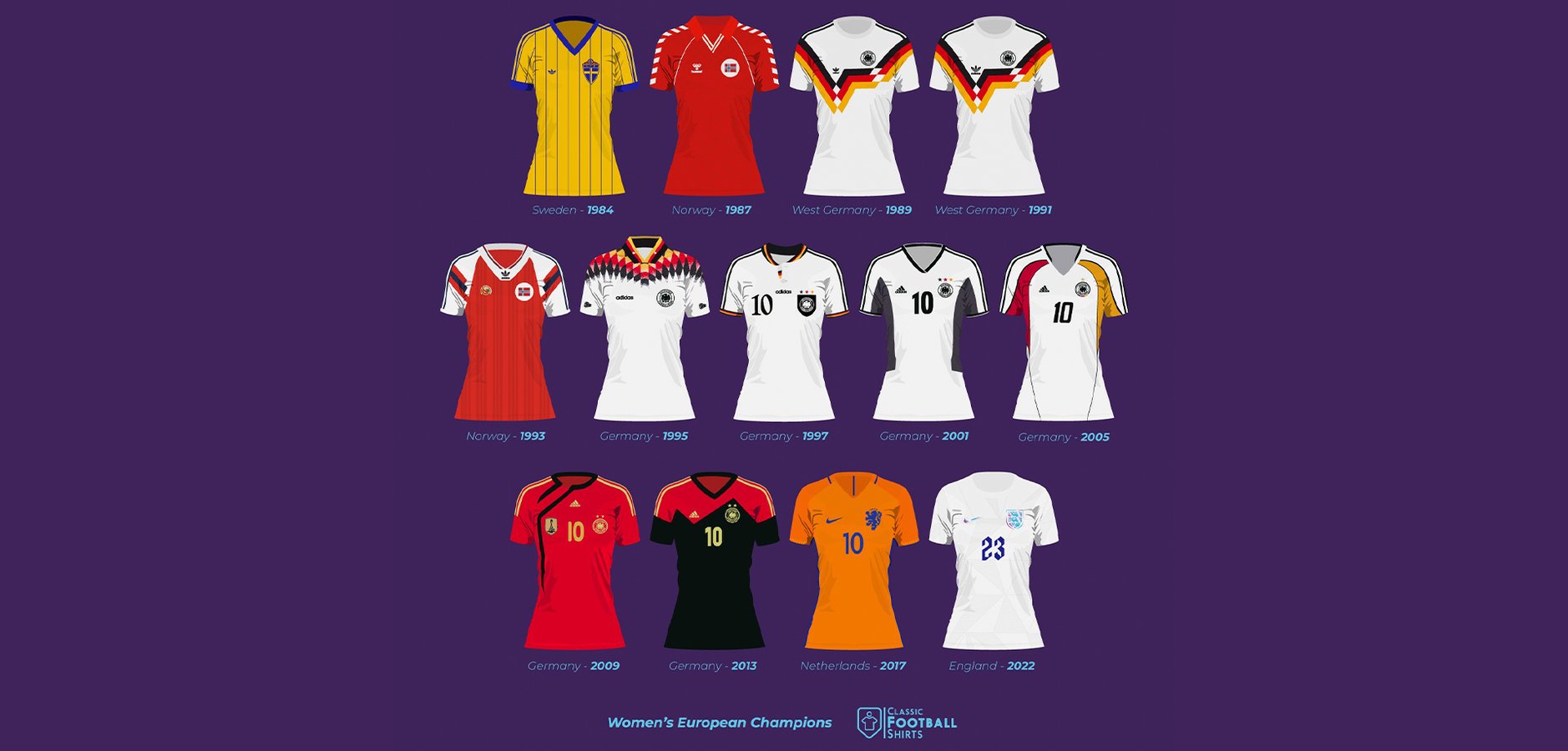 Womens Euros Winners