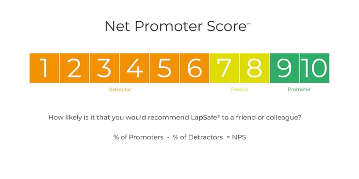 What is the Net Promotor Score
