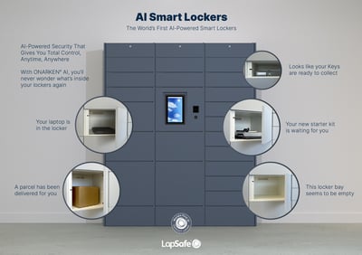 World’s First AI-Powered Smart Locker 
