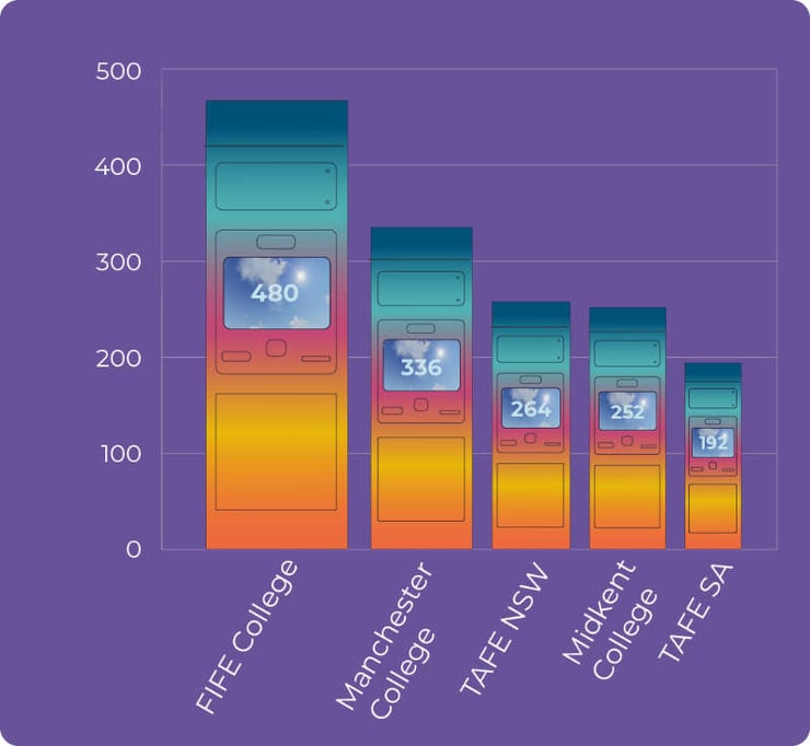 LapSafe® ONARKEN average loans