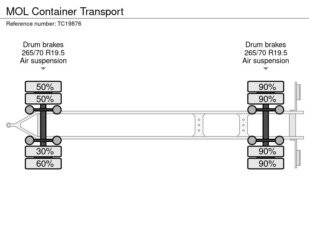 MOL Container Transport 2000 TC19876 MOL 2000 1 image 5