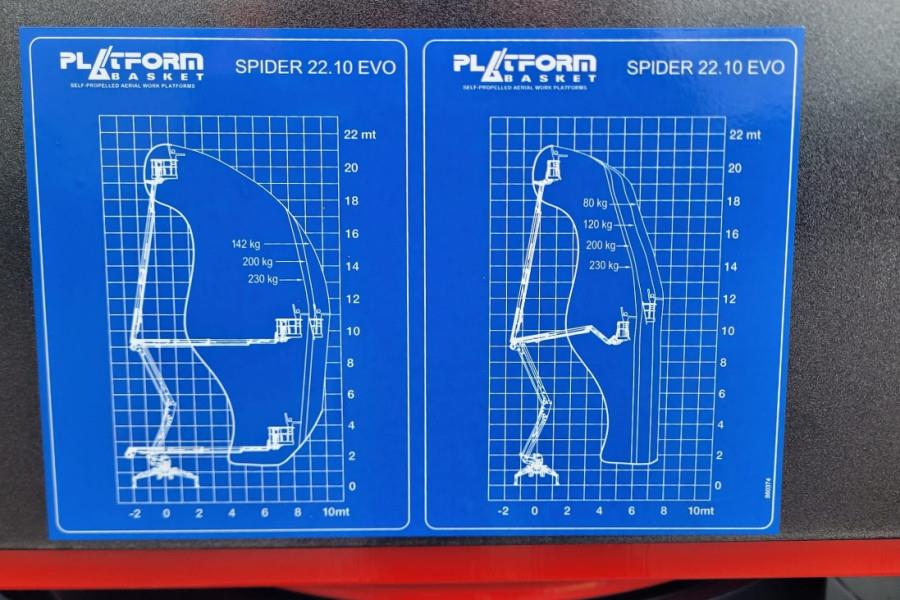 Platform Basket SPIDER 22.10 EVO CE Declaration, Valid inspection, 2026 PLATFORM BASKET - SPIDER 22.10 EVO - 64042 Basket ...