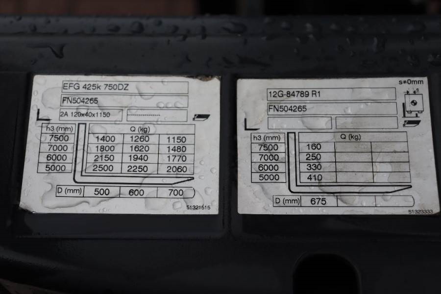 Jungheinrich EFG425K Valid inspection, *Guarantee! Electric, Li 2015 JUNGHEINRICH - EFG425K - 60655 EFG425K Valid inspecti...