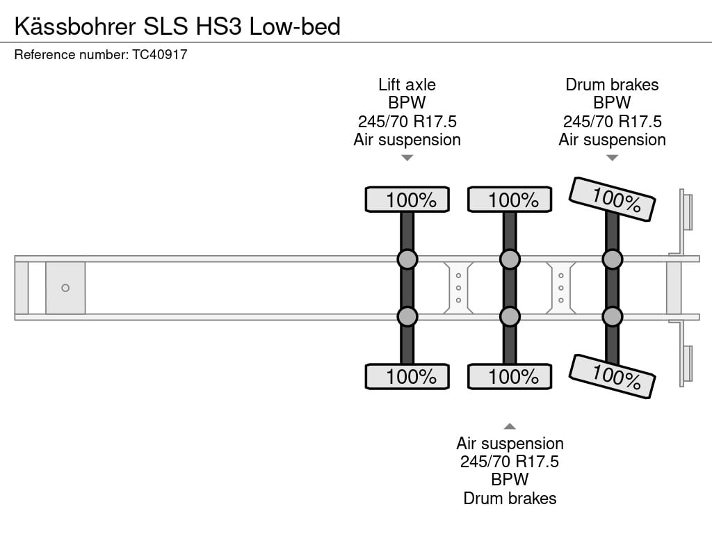Kässbohrer SLS HS3 Low-bed TC40917 Kässbohrer SLS HS 0 image 8