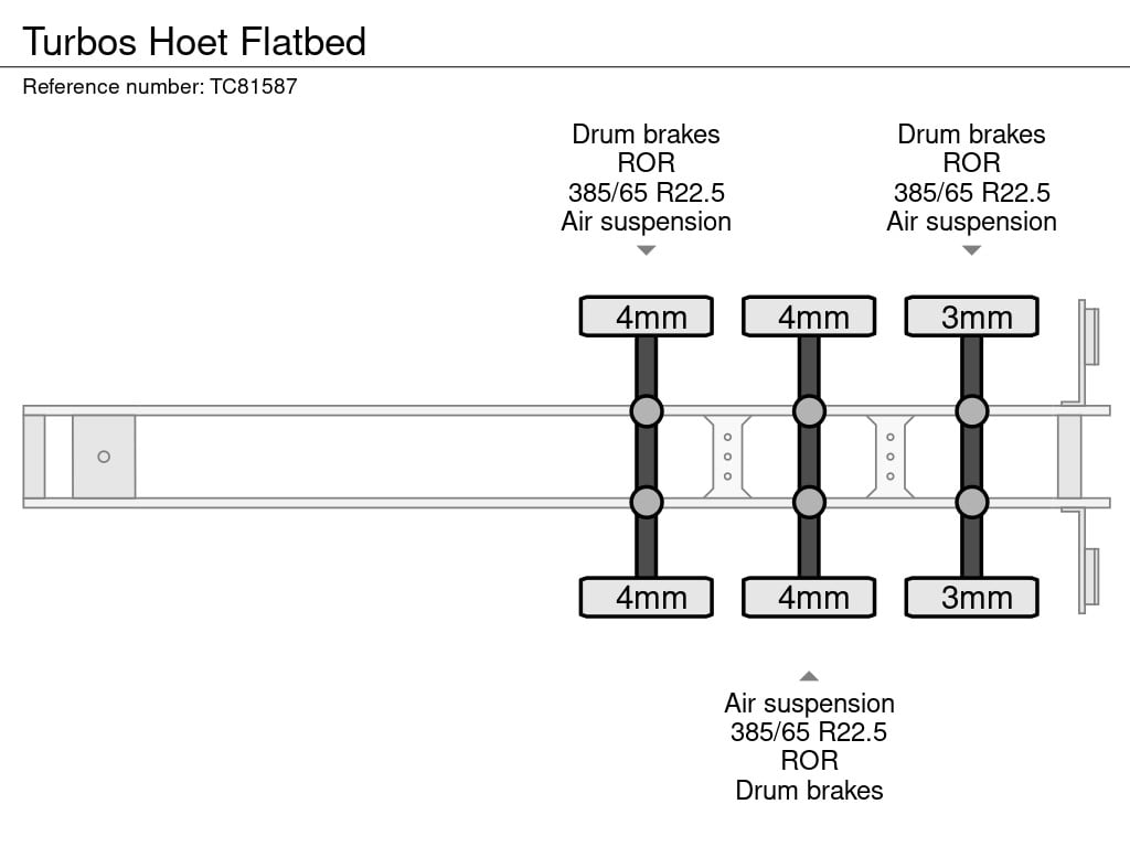 Turbos Hoet Flatbed 2008 TC81587 TURBOS HOET 2008 1 image 11