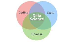 Data Science Brunch