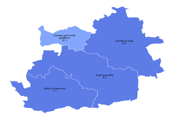 Map of Guildford and Waverley showing the IMD score of Guildford and Waverley's PCNs. Guildford East, East Waverley, and West of Waverley are all in Decile 9, with scores of 6.9, 8.2, and 7.1 respectively. Central and North Guildford is in Decile 8 with a score of 11.1.