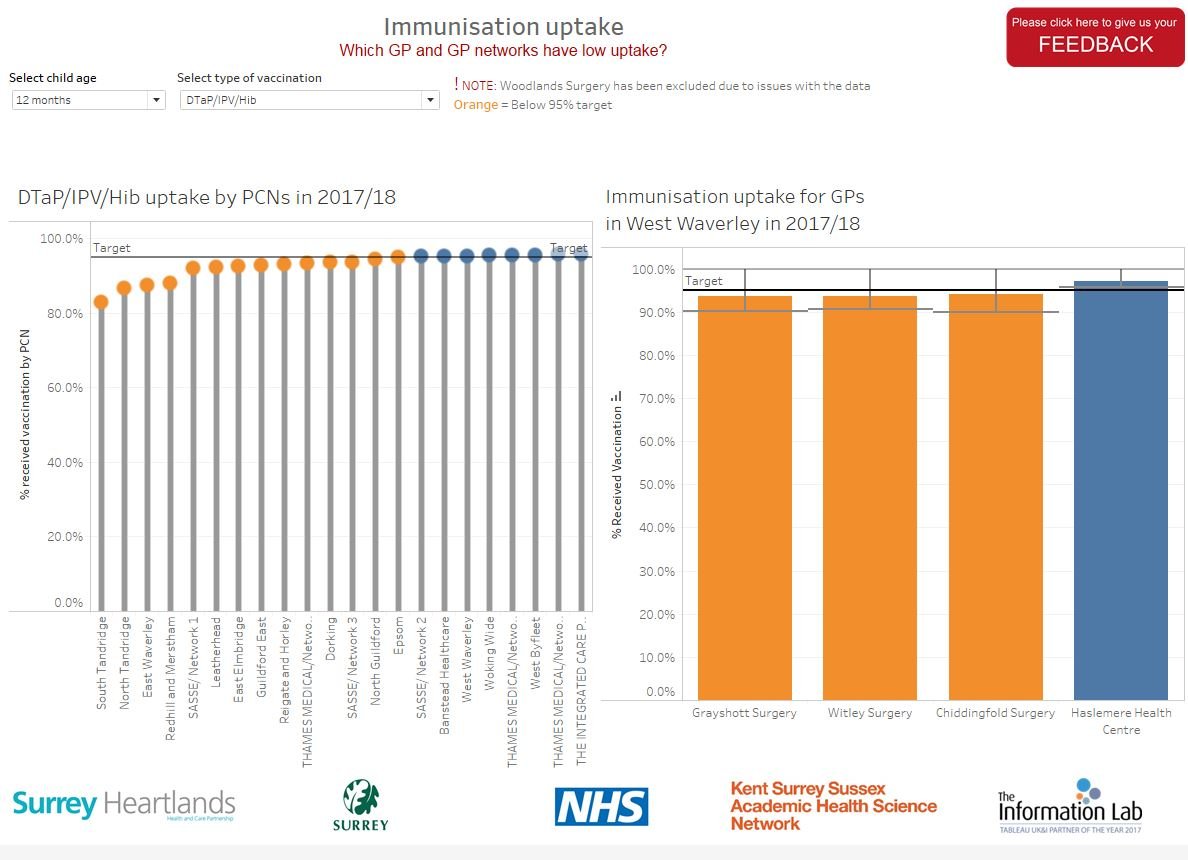 Image for Immunisation uptake