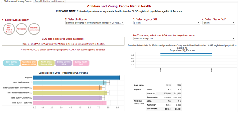 Image for Children Mental Health