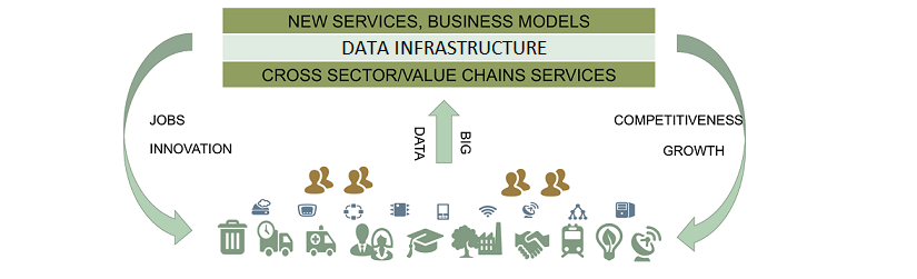 Image for The Middle Out Approach – A New Leadership Pattern to create Data Infrastructure in Cities