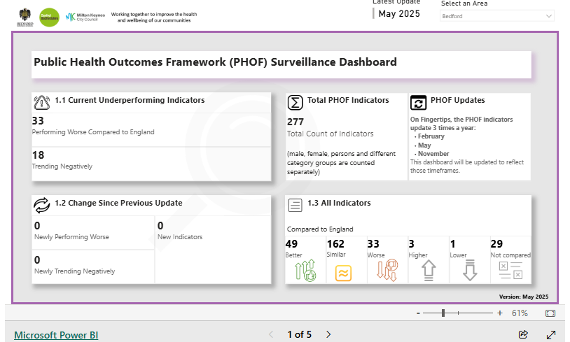 Image for PHOF Surveillance Dashboard