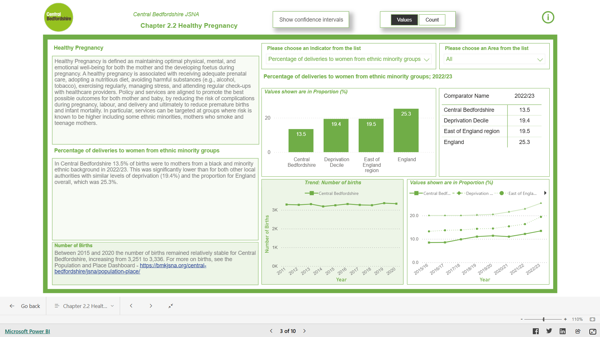 Image for Children and Young People Dashboard