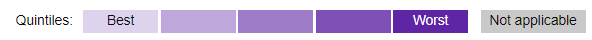Key for the chart below. A lighter purple indicates a better quintile, whereas a darker purple indicates a worse quintile. Grey means not applicable.