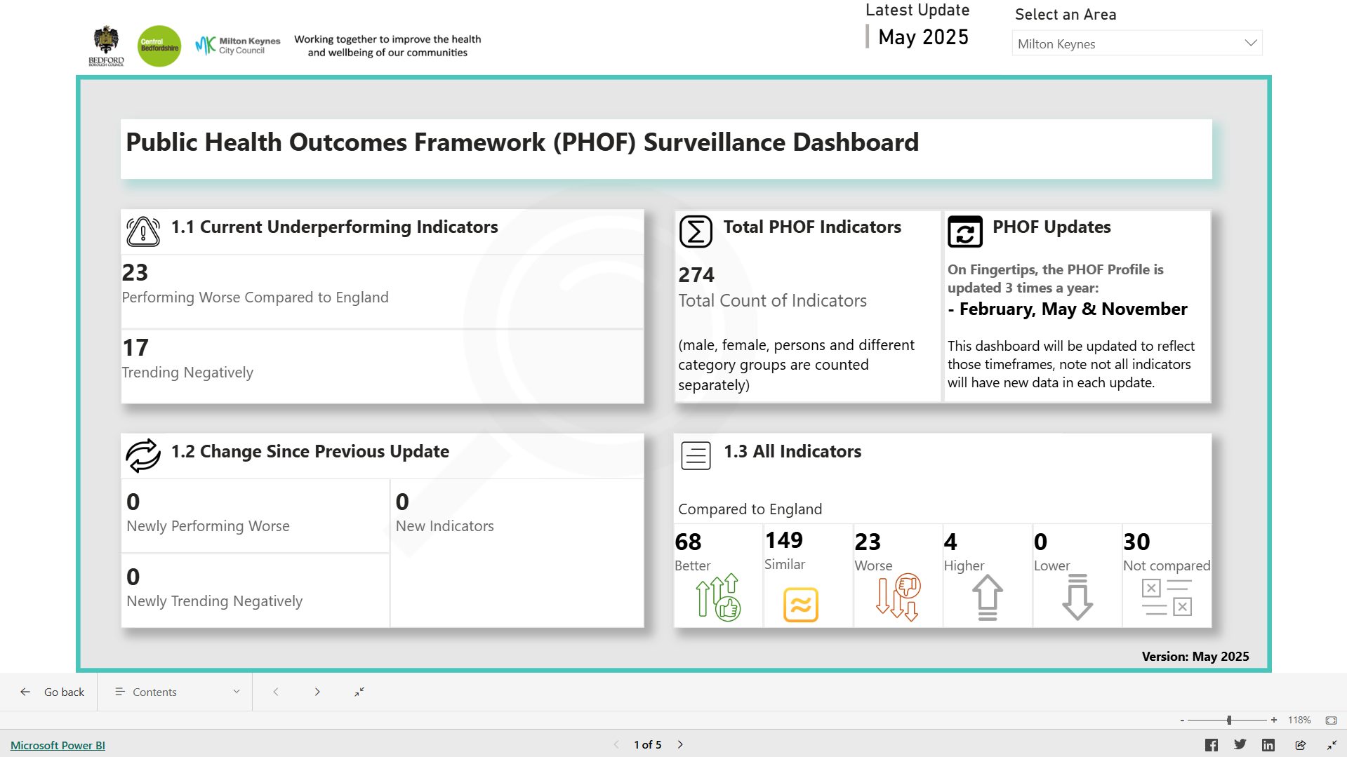 Image for PHOF Surveillance Dashboard
