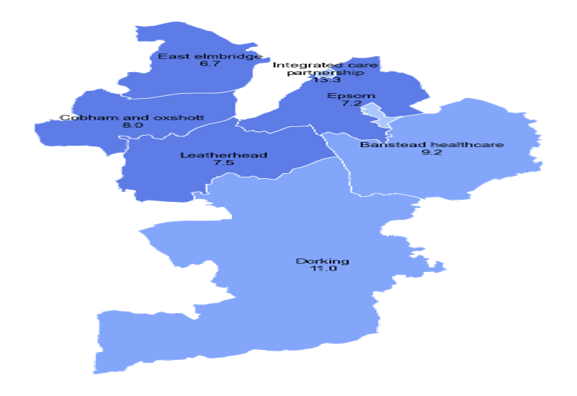 Map of Surrey Downs showing the IND score of Surrey Downs' PCNs. Integrated Care Partnership is in Decile 7 with a score of 15.3. Banstead Healthcare and Dorking are in Decile 8, with scores of 9.2 and 11.0 respectively. Cobham and Oxshott, East Elmbridge, Epsom, and Leatherhead are all in Decile 9, with scores of 8.0, 6.7, 7.2, and 7.5 respectively.