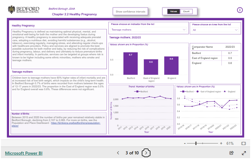 Image for Children and Young People Dashboard
