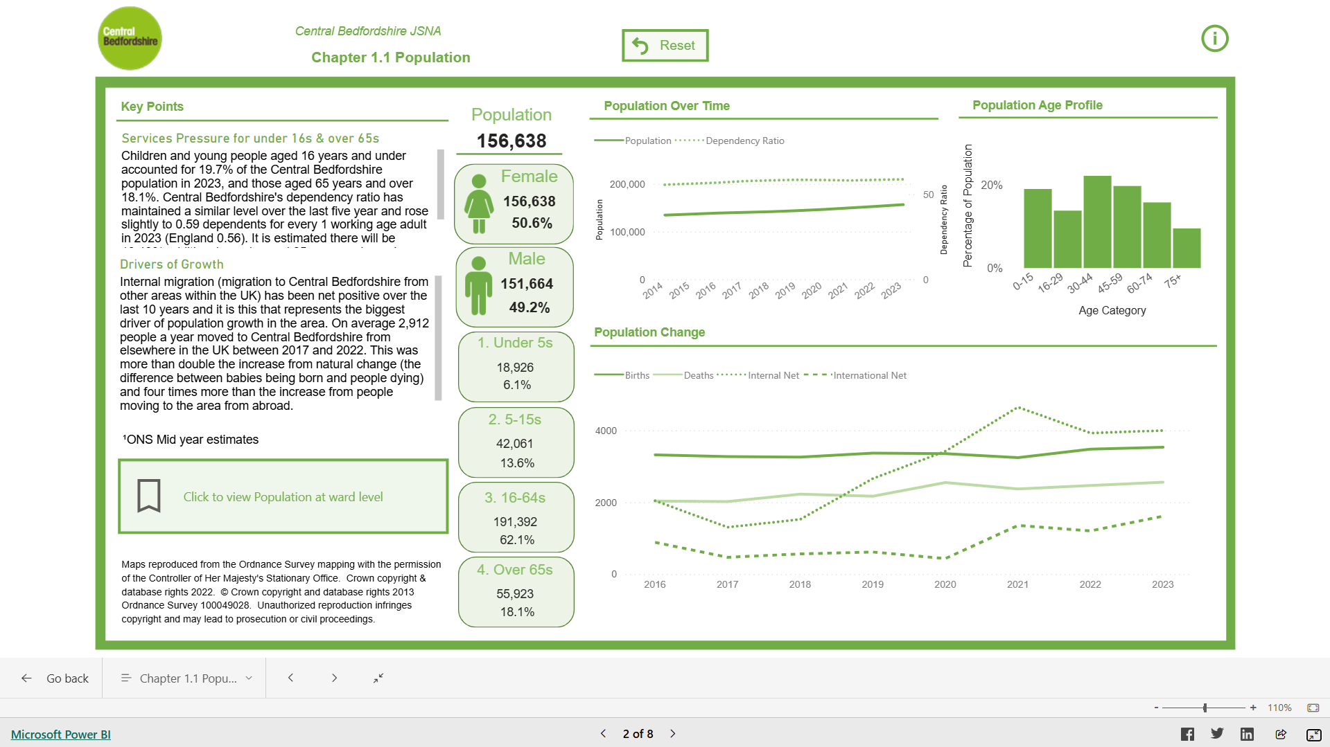 Image for Demographics Dashboard
