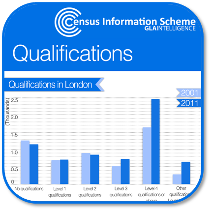 Image for Qualifications