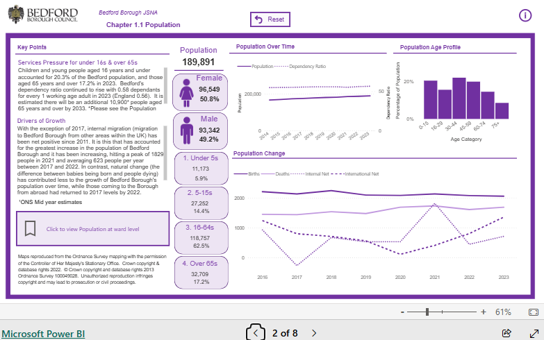 Image for Demographics Dashboard