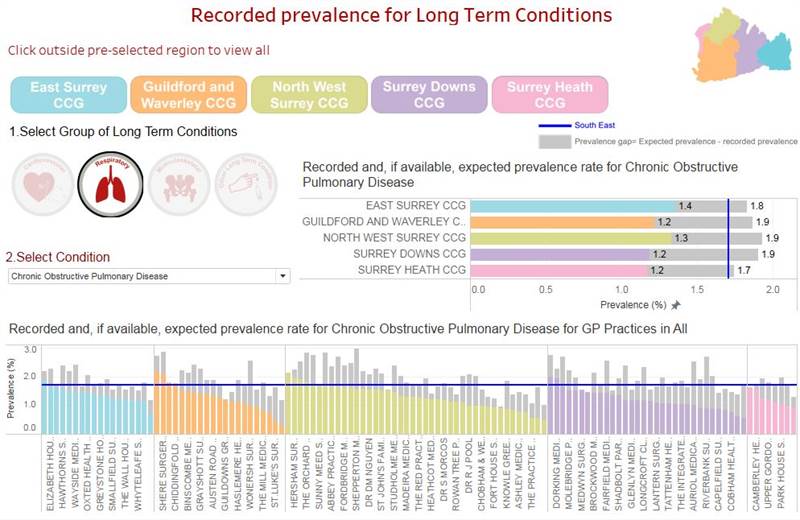 Image for Prevalence Estimates