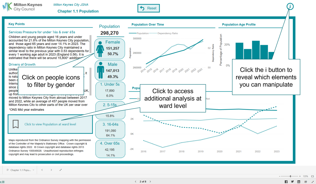 An image showing an example of the demographics dashboard.
