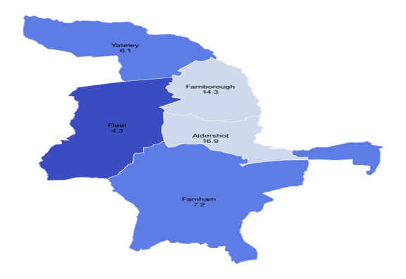 Map of North East Hampshire and Farnham showing the IMD score of North East Hampshire and Farnham's PCNs. Aldershot and Farnborough are in Decile 6, with scores of 16.9 and 14.3 respectively. Farnham and Yateley are in Decile 9, with scores of 7.2 and 6.1 respectively. Fleet is in Decile 10, with a score of 4.3.