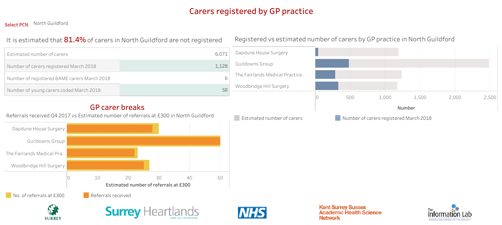 Image for Carers registered by GP practice