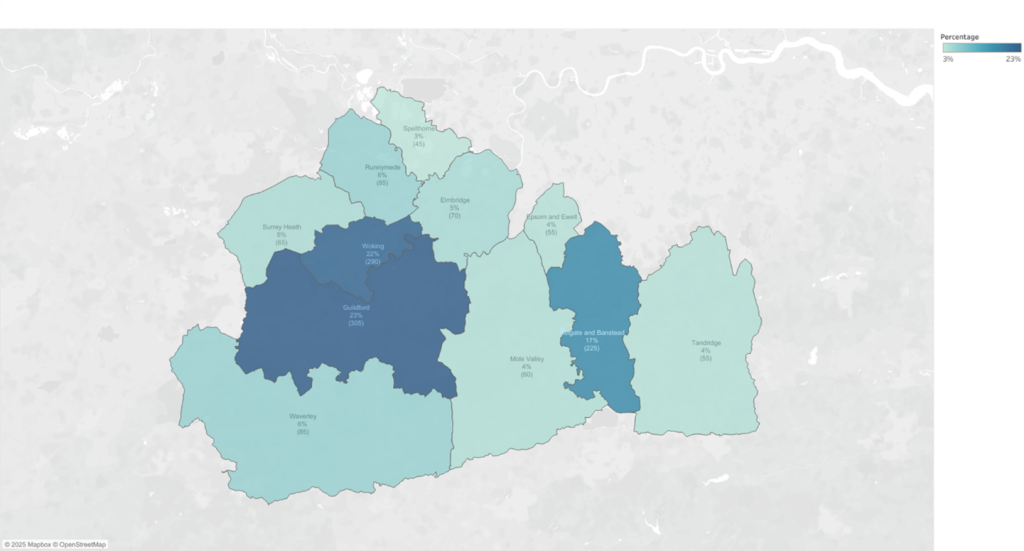 The map displays the percentage of online contraception consultations by district and borough in Surrey. Guildford, Woking, and Surrey Heath stand out as outliers with the highest rates, while other areas such as Tandridge, Spelthorne and Mole Valley have much lower percentages,
