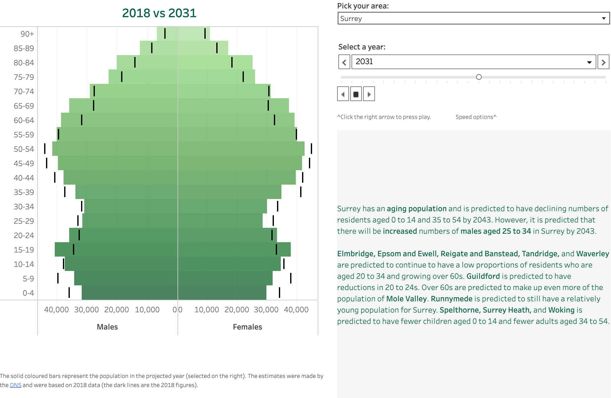 Image for Population Projections from 2018 to 2043