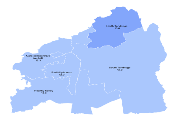 Map of East Surrey showing the IMD score of East Surrey's PCNs. Care Collaborative Redhill, Redhill Phoenix, Healthy Horley, and South Tandridge are all in Decile 7, with scores of 12.3, 12.0, 13.9, and 12.9 respectively. North Tandridge is in Decile 8 with a score of 10.0.