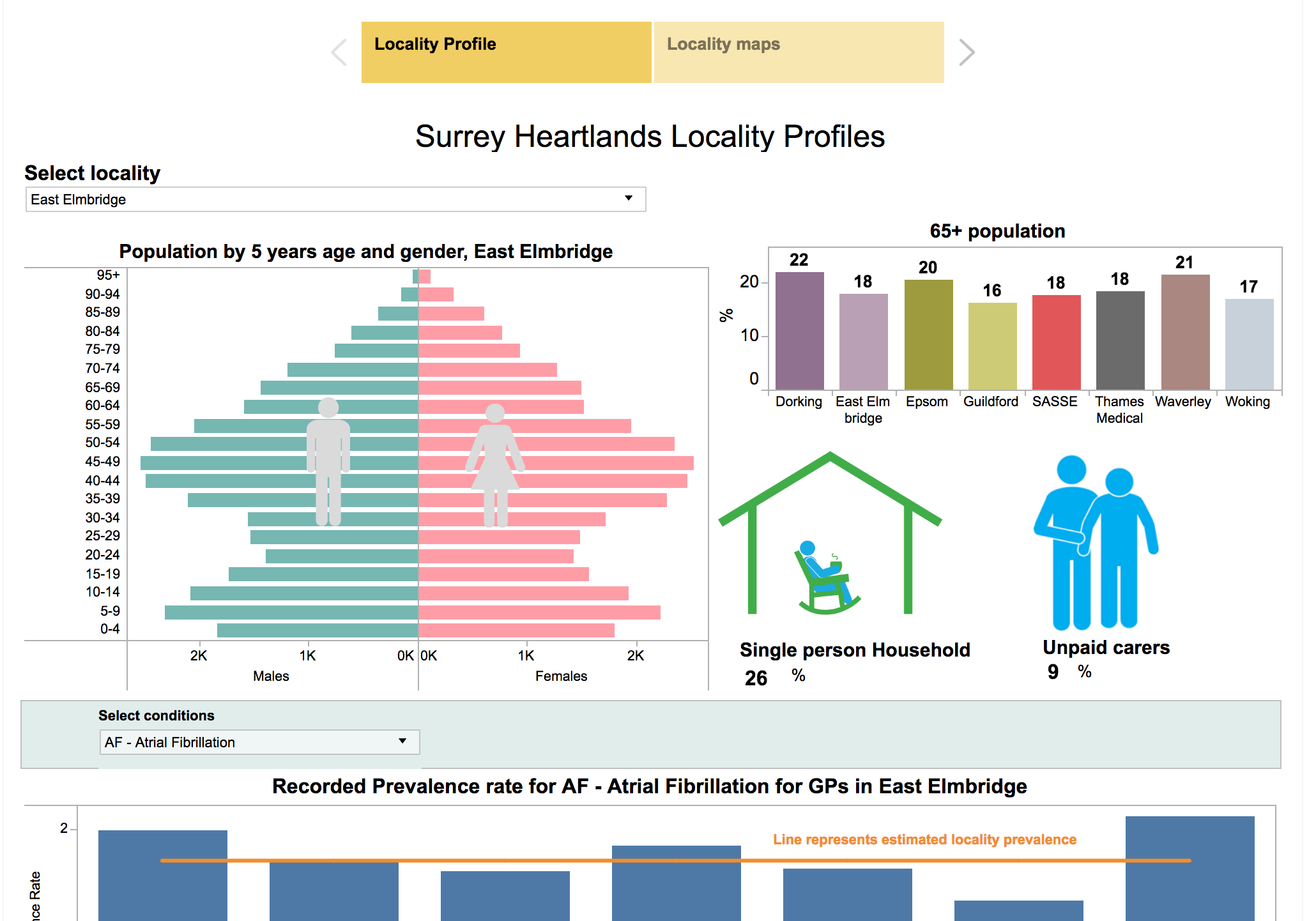 Image for Surrey Heartlands Locality Profiles