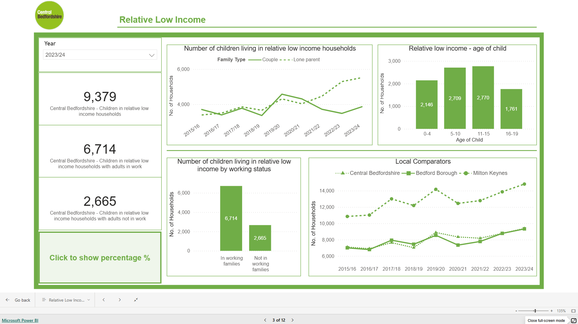 Image for Child Poverty Dashboard