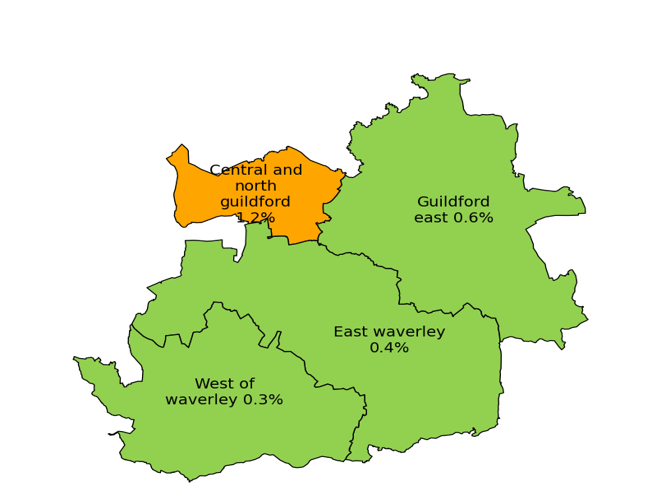 Proficiency in English by PCN in Guildford and Waverley. Central and North Guildford has a reported limited English proficiency of 1.2%, which is similar to the Surrey average. Guildford East has a reported limited English proficiency of 0.6%, which is better than the Surrey average. East Waverley has a reported limited English proficiency of 0.4%, which is better than the Surrey average. West of Waverley has a reported limited English proficiency of 0.3%, which is better than the Surrey average.