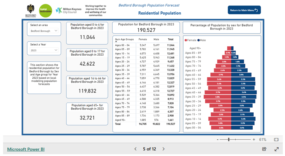 Image for Population Forecasts Dashboard 2021-2043