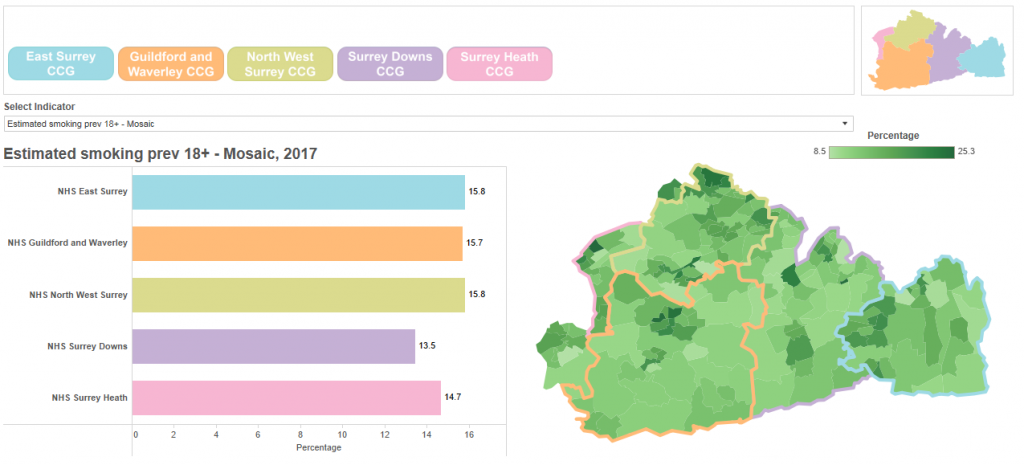 Image for Improving Health Behaviours data visualisation
