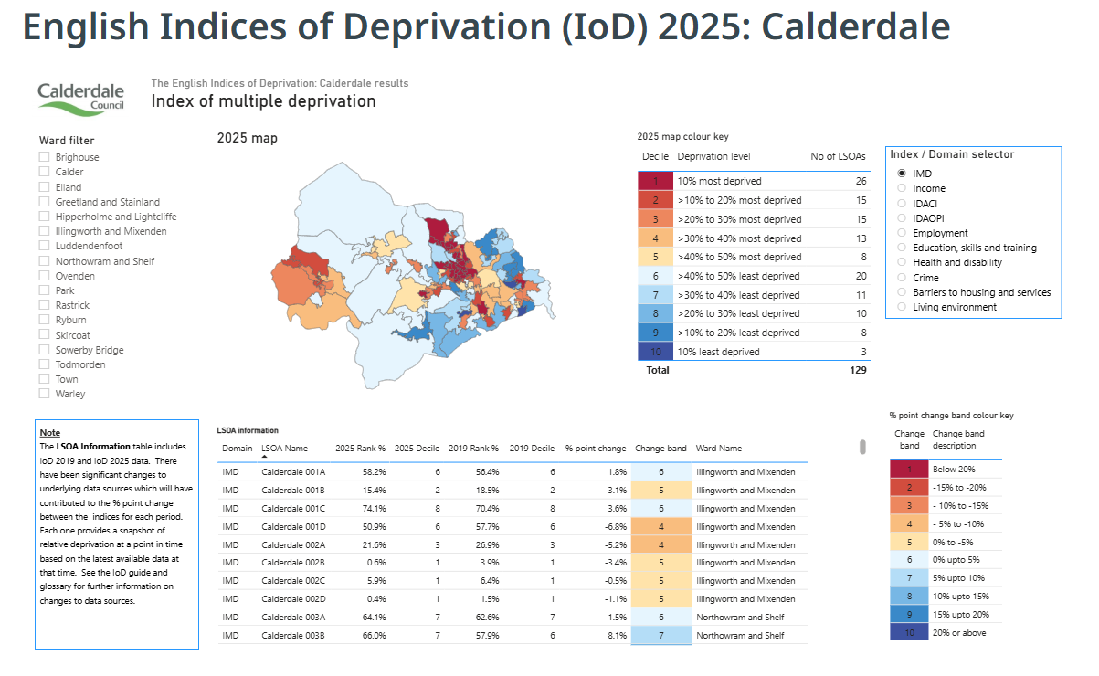 Image for Calderdale Index of Multiple Deprivation (IMD) 2025