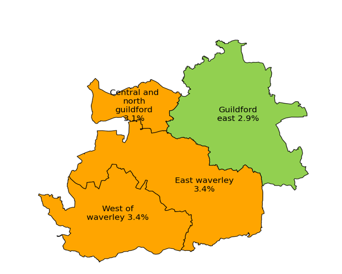 Economically inactive people reporting not good health by PCN in Guildford and Waverley. 3.1% of economically inactive people reported not good health status in Central and North Guildford, which is similar to the Surrey average. 2.9% of economically inactive people reported not good health status in Guildford East, which is better than the Surrey average. 3.4% of economically inactive people reported not good health status in East Waverley, which is similar to the Surrey average. 3.4% of economically inactive people reported not good health status in West of Waverley, which is similar to the Surrey average.