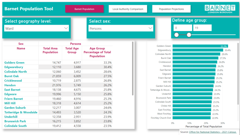 Image for Population Tool
