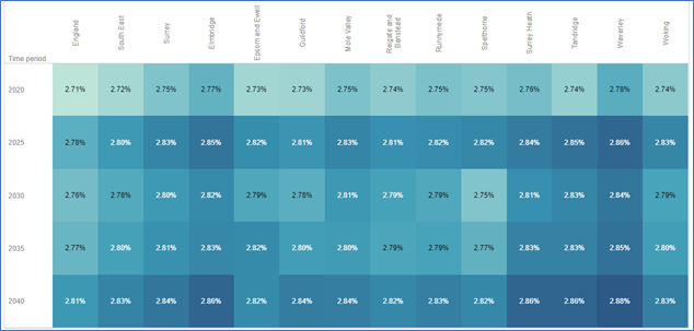 This figure shows total Population aged 65+ and predicted to have severe depression by local authority