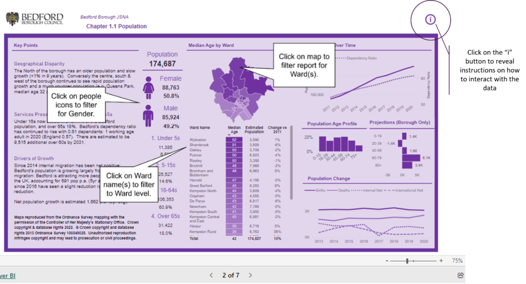 An image showing an example of the demographics dashboard.