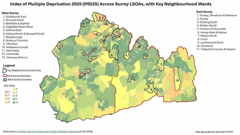 This map illustrates levels of deprivation across Surrey LSOAs.  The map outlines West Surrey and East Surrey and highlights the 24 key neighbourhood wards where deprivation is more concentrated. The map shows that there are 13 key neighbourhood wards in West Surrey and 11 key neighbourhood wards in East Surrey. The map illustrates that much of Surrey has lower levels of deprivation, but there are still areas which have higher deprivation and are in IMD deciles 2 and 3. No areas in Surrey are in the most deprived IMD decile (decile 1).