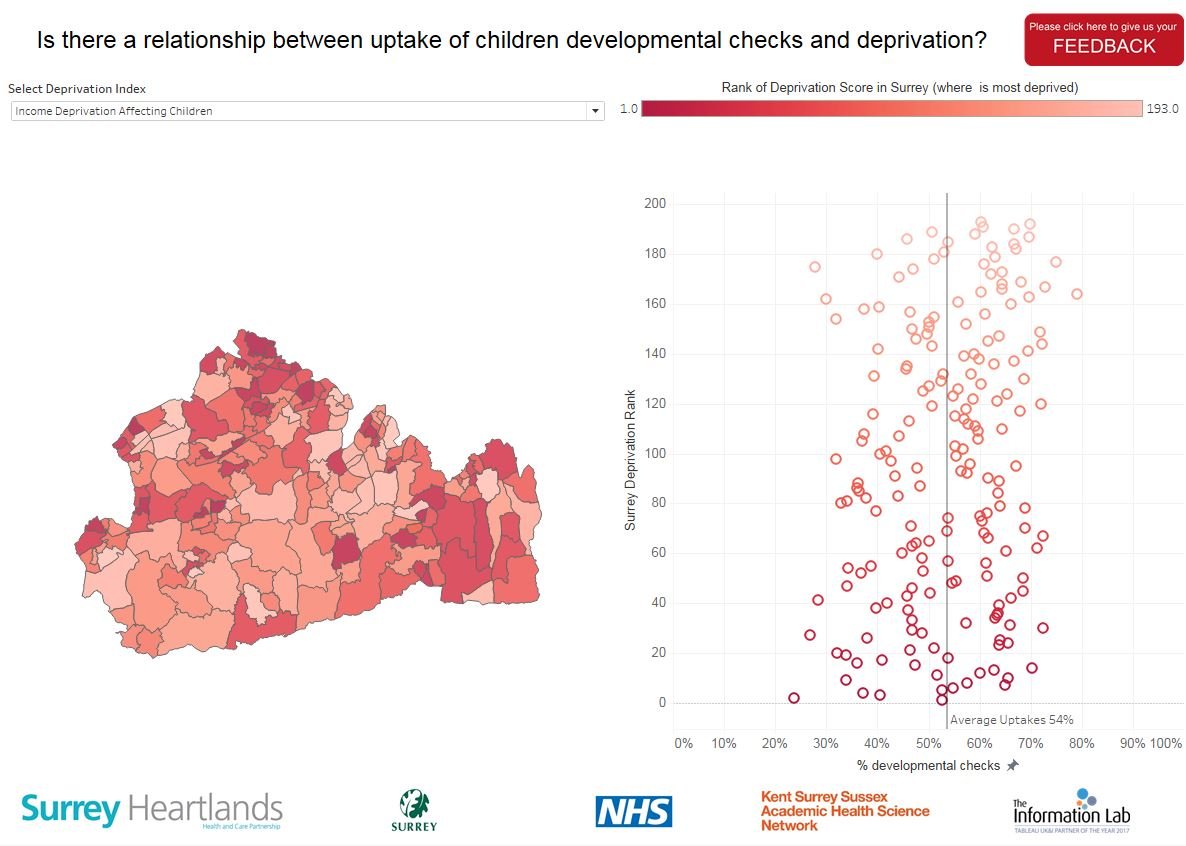 Image for Is there a relationship between uptake of children developmental checks and deprivation?