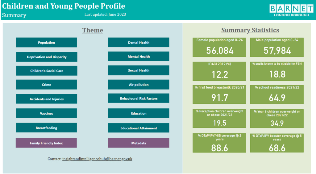 Image for Children and Young People 