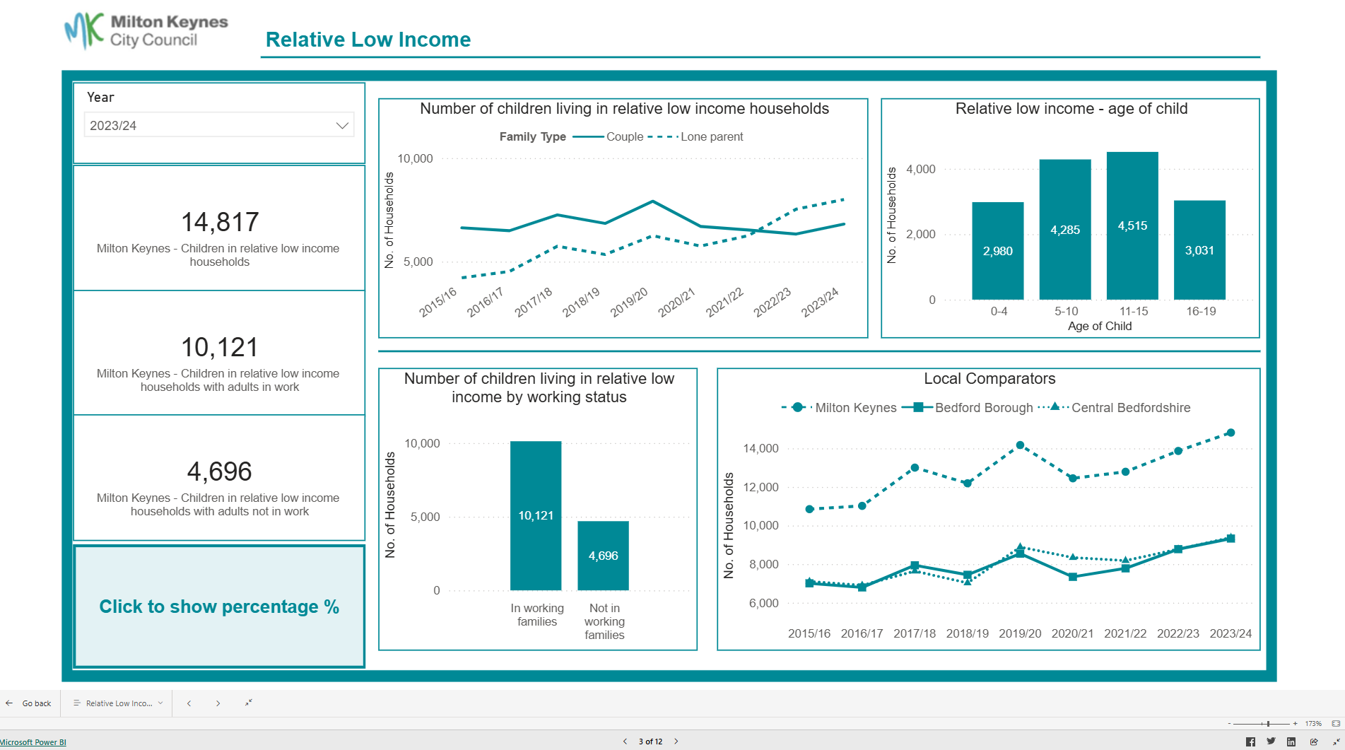 Image for Child Poverty Dashboard