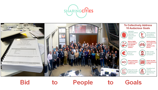 Image for Sharing Cities – the Importance of Values and Behaviours in amongst the Science and Process of Programme Delivery