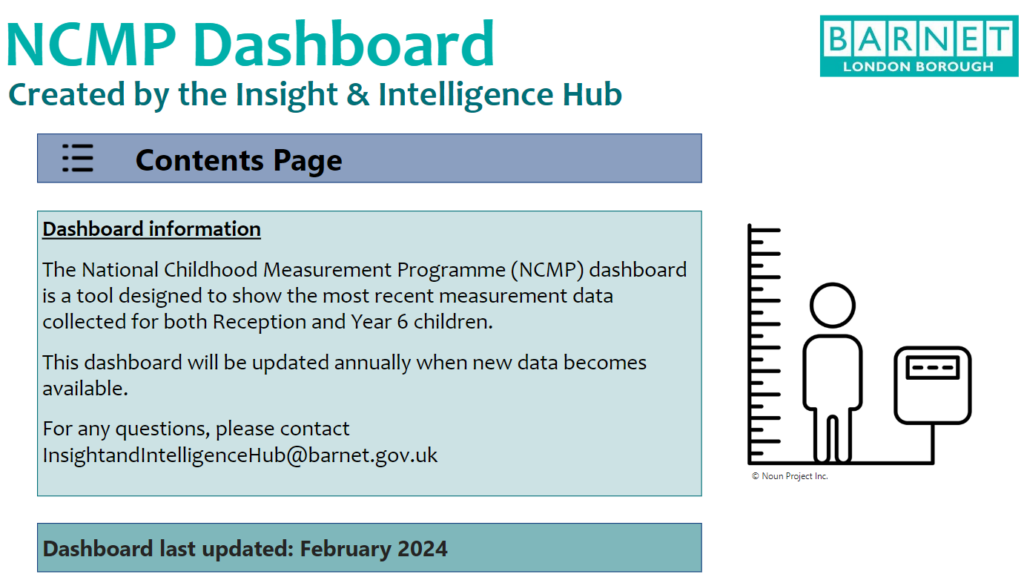 Image for NCMP Dashboard