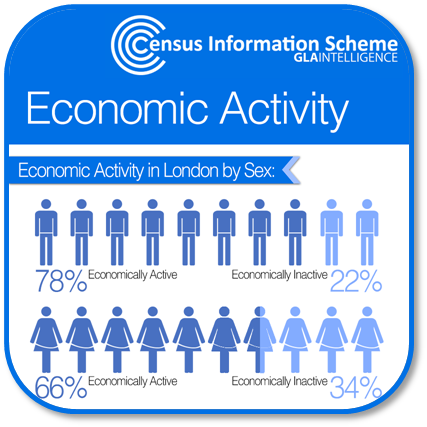 Image for Economic Activity