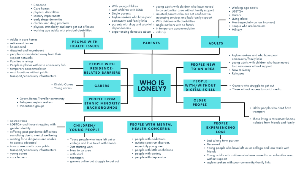 This is described in the body of the text