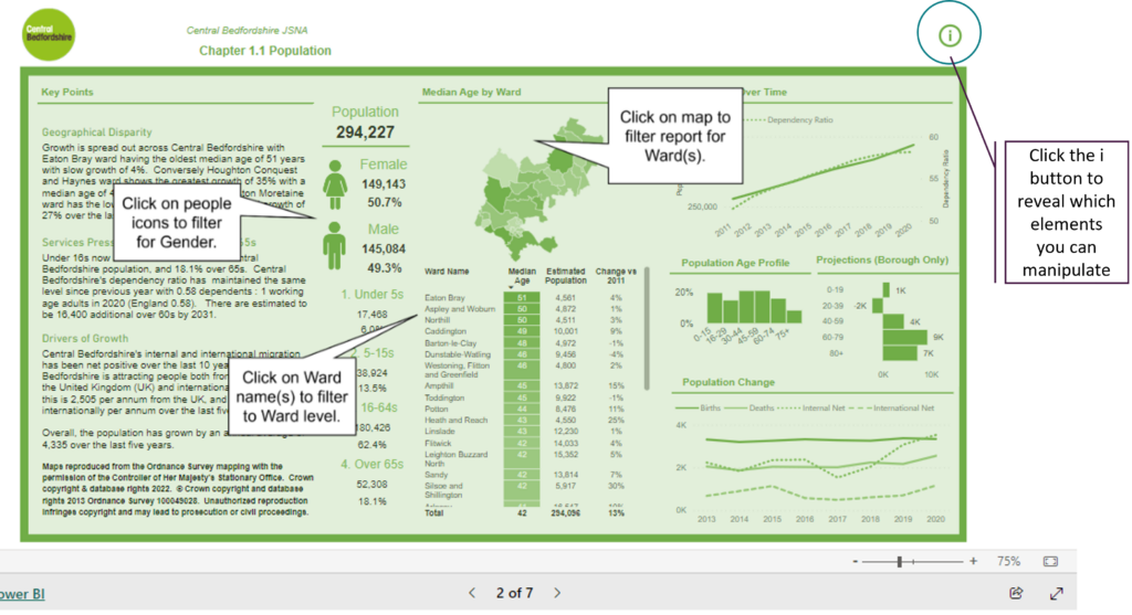 An image showing an example of the demographics dashboard.