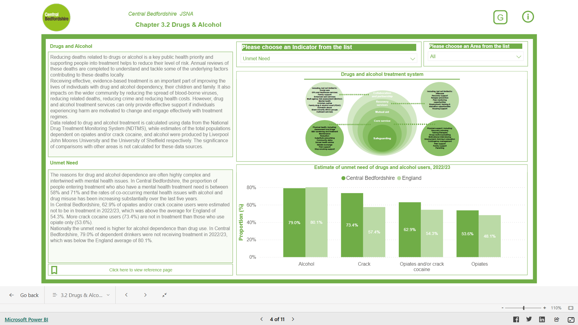Image for Living and Working Well Dashboard